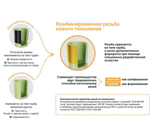 Труба стеклопластиковая НКТ ДУ150мм L=1000-9120мм купить в Кобрине  
